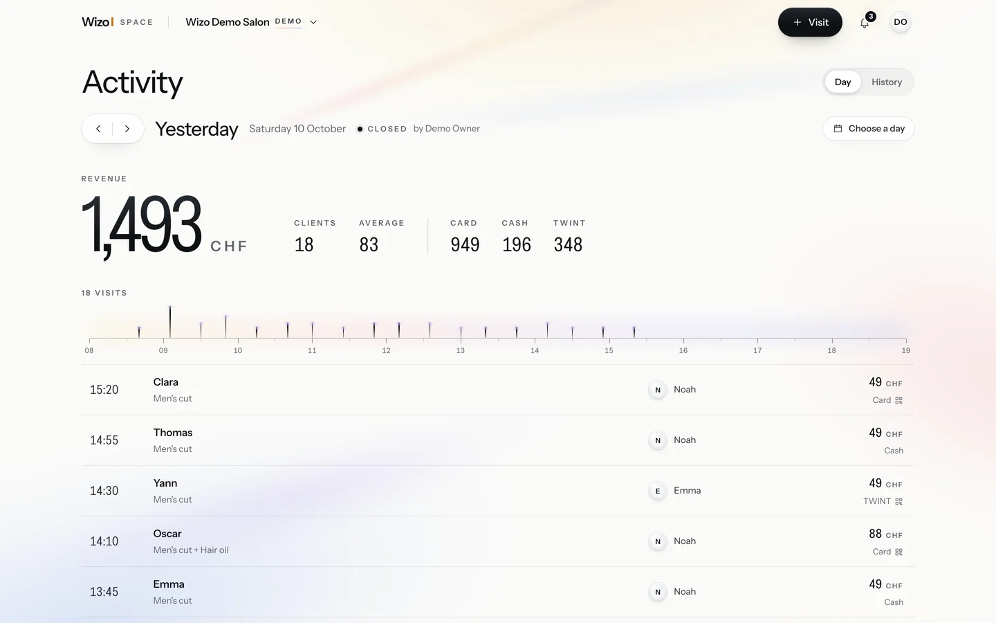 The activity page: every visit of the day.